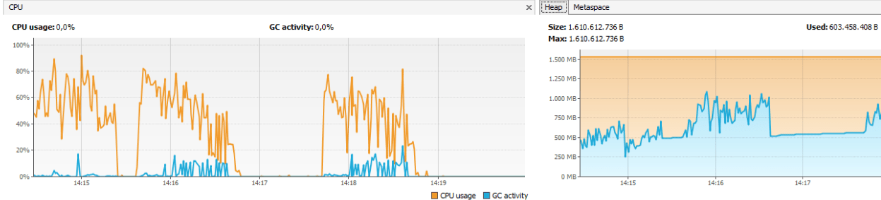 GlassFish JVM pid graph after applying improvements