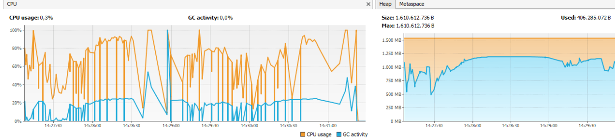 GlassFish JVM pid graph before applying improvements